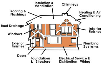 Home Inspection Diagram